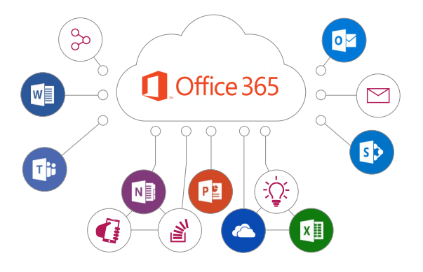 Office 365 – Novatech
